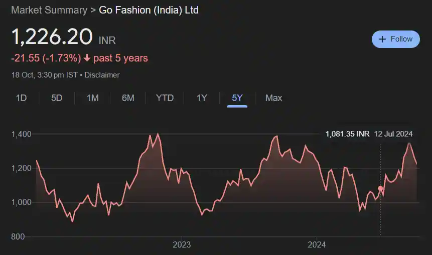 Go Fashion Share Chart