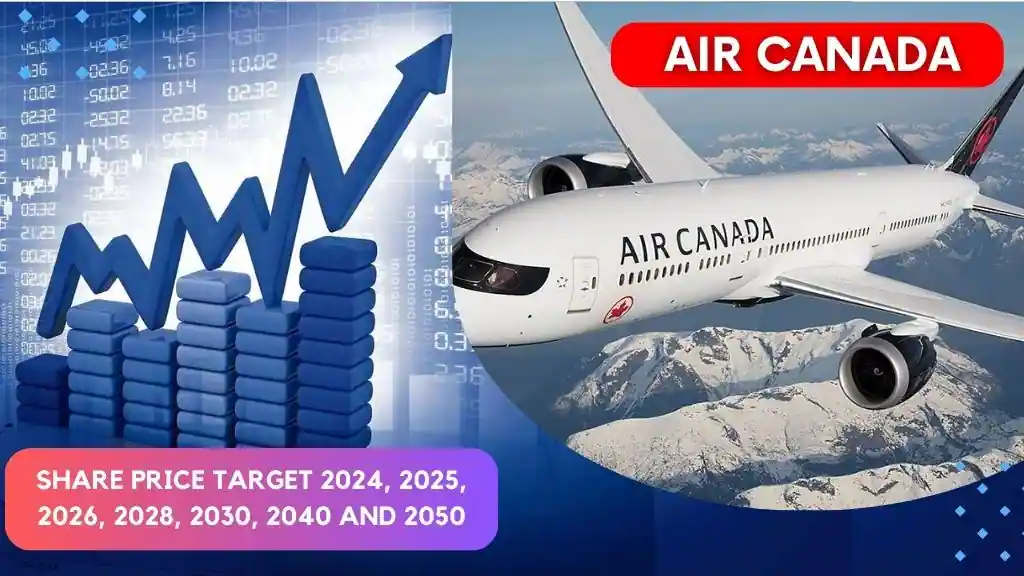 Air Canada Stock Prediction 2024, 2025, 2026, 2028, 2030, 2040 to 2050