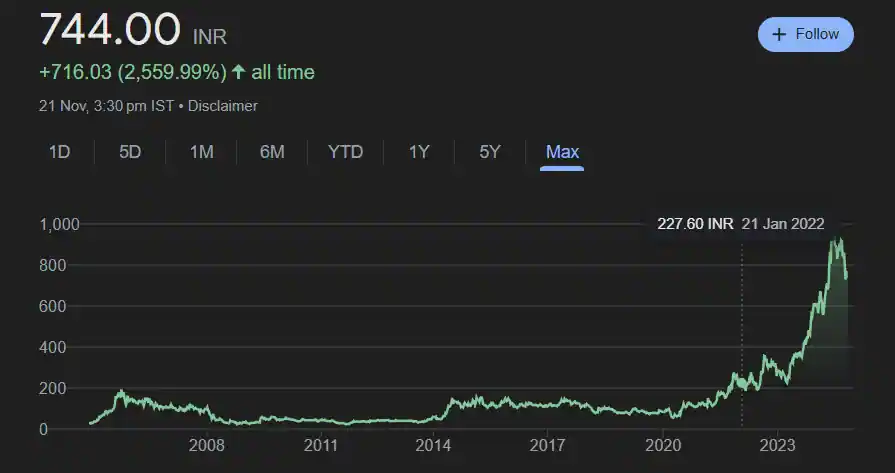 Astra Microwave Share Price History