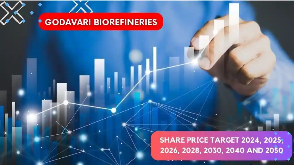 Godavari Biorefineries share price target 2024, 2025, 2026, 2028, 2030, 2040 and 2050