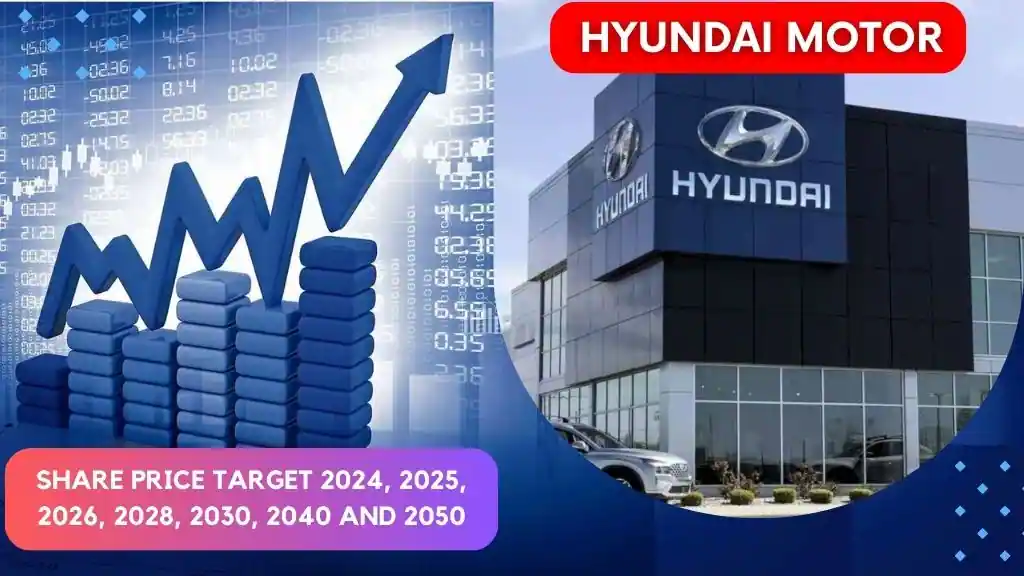 Hyundai Motor India Share Price Target 2024, 2025, 2026, 2028, 2030, 2040 to 2050