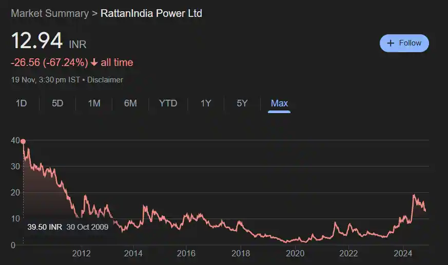 Rattan Power Share Price History