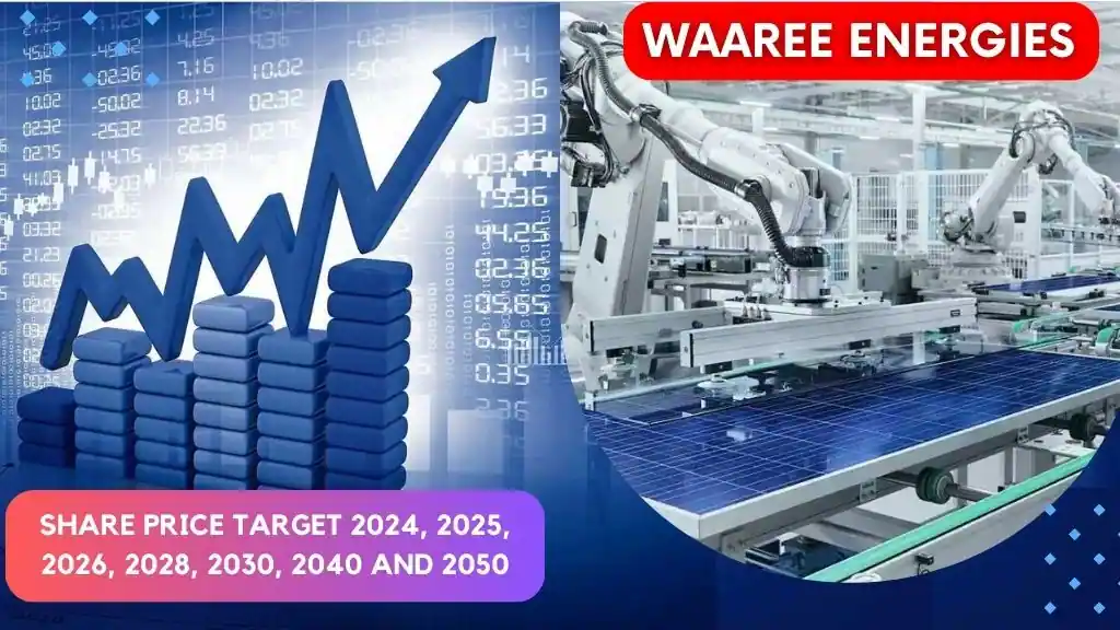 Waaree Energies Share Price Target 2024, 2025, 2026, 2028, 2030, 2040 to 2050