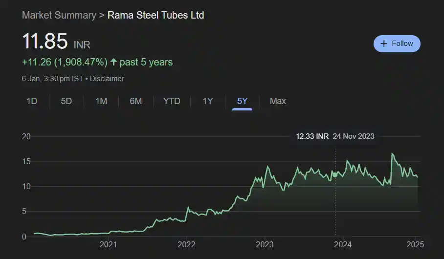 Rama Steel Share Price History